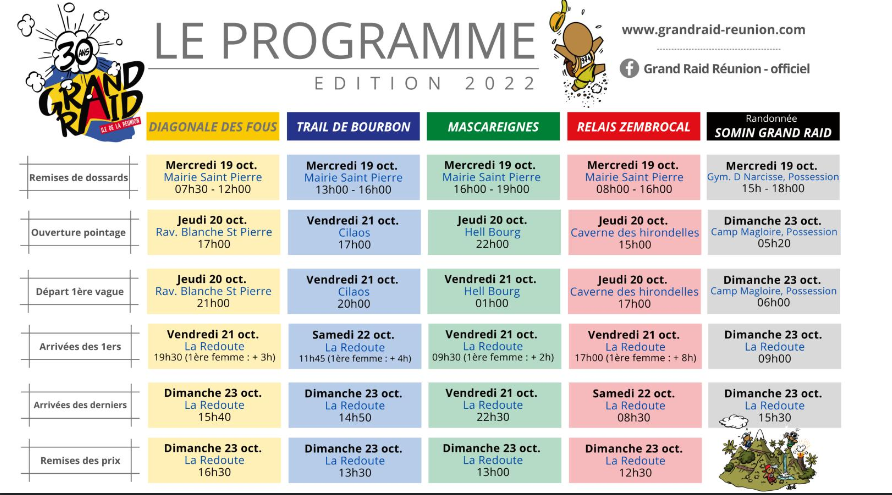 Le programme de l'édition 2022-  Grand Raid de la Réunion