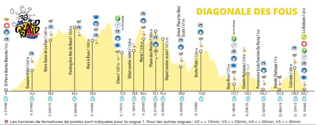 Le Grand raid Réunion - 2022 - La diagonale des Fous