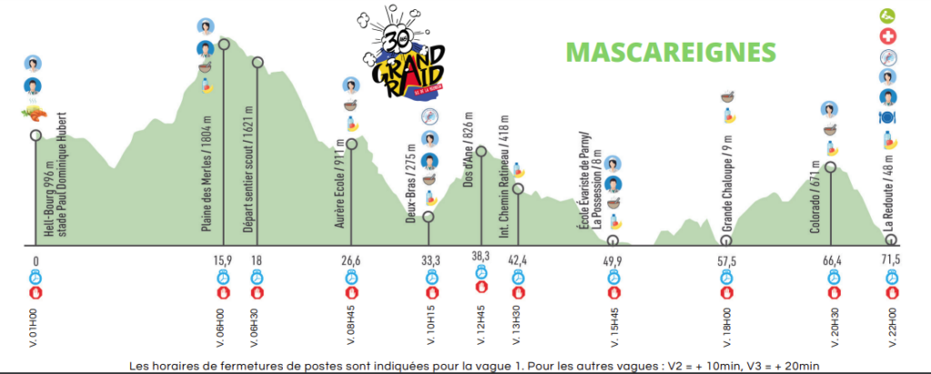 La Mascareignes