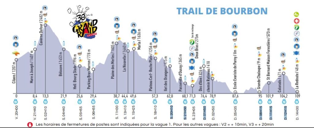 Grand Raid - le trail de Bourbon